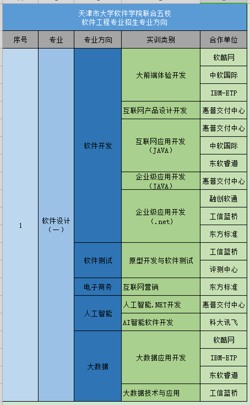 天津天天极速科技有限公司：引领未来科技发展的创新力量